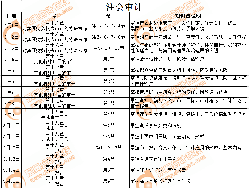 注會(huì)審計(jì)科目