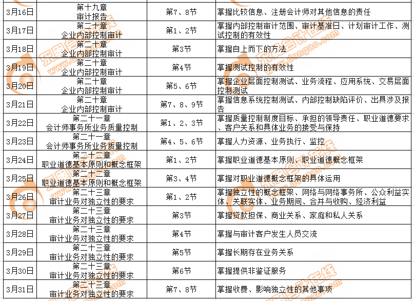 cpa審計(jì)科目