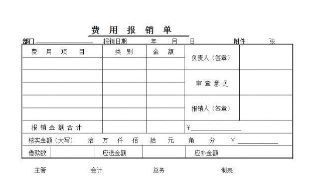 費(fèi)用報銷單