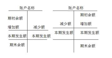 中級會計實務(wù)私塾課