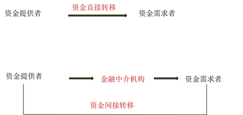 中級(jí)會(huì)計(jì)職稱考試財(cái)務(wù)管理