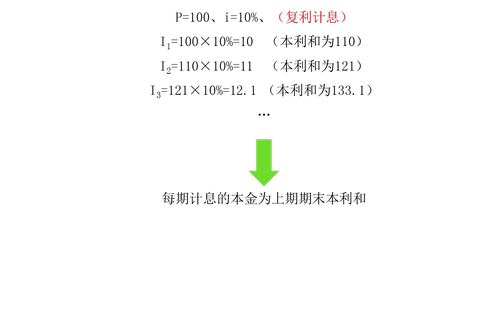 中級(jí)會(huì)計(jì)本金計(jì)息