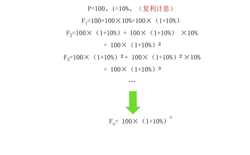 中級(jí)會(huì)計(jì)財(cái)管