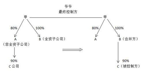 中級會計實務(wù)手寫板