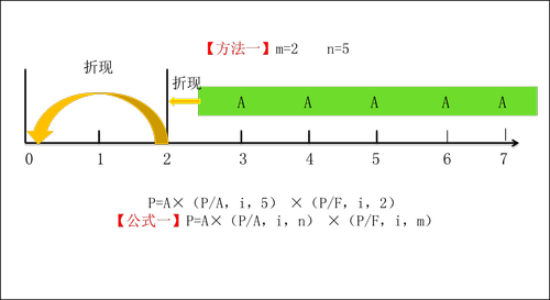 中級(jí)會(huì)計(jì)職稱考試