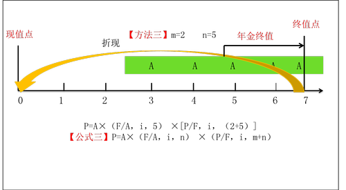 中級(jí)會(huì)計(jì)師考試