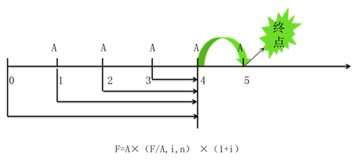 中級(jí)會(huì)計(jì)財(cái)管方法一
