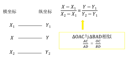 中級(jí)會(huì)計(jì)職稱考試財(cái)務(wù)管理
