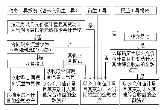 中級(jí)會(huì)計(jì)實(shí)務(wù)名師講義