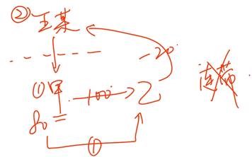 公司法基礎(chǔ)知識