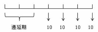 中級會計(jì)實(shí)務(wù)知識點(diǎn)