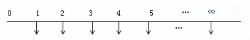 中級會計(jì)實(shí)務(wù)-資金現(xiàn)金價值