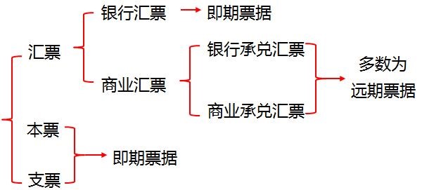 中級經(jīng)濟法的知識點