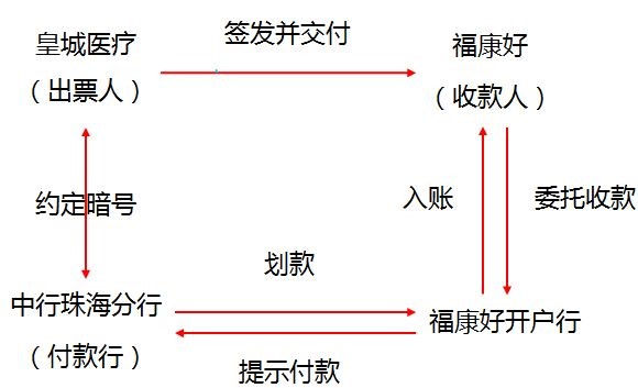 中級經(jīng)濟法的知識點講解