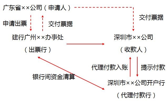 中級經(jīng)濟法的知識點講解