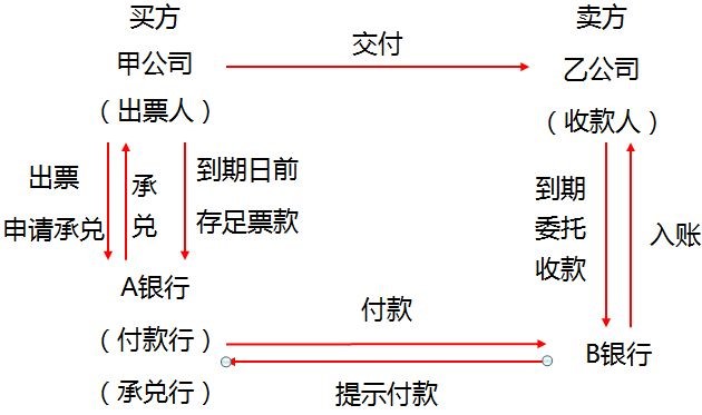 中級經(jīng)濟法的知識點講解