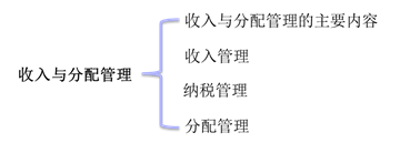 中級(jí)會(huì)計(jì)考試