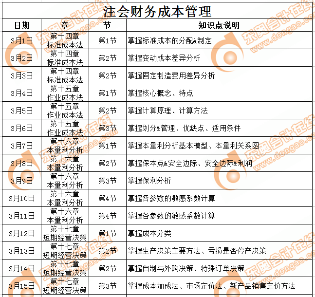 注會(huì)財(cái)管科目