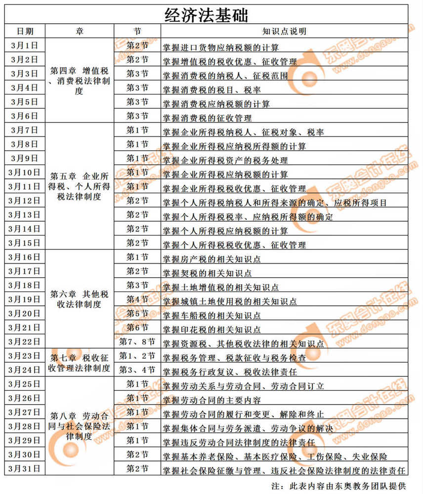 初級會計經(jīng)濟法基礎學習計劃