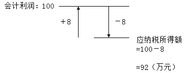 中級(jí)經(jīng)濟(jì)法的知識(shí)點(diǎn)講解