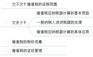 中級經(jīng)濟法的知識點