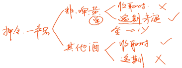 中級經(jīng)濟法的講義