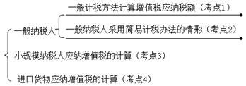 中級經(jīng)濟法的知識點圖片