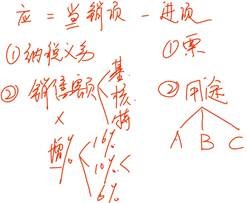 中級經(jīng)濟法的知識點講解
