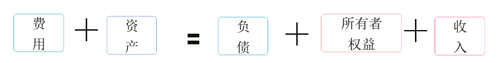 初級(jí)會(huì)計(jì)職稱(chēng)要素