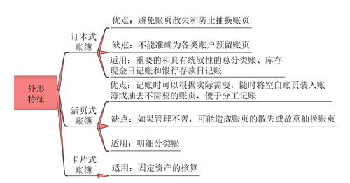 初級(jí)會(huì)計(jì)考試知識(shí)點(diǎn)