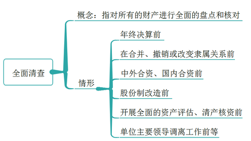 初級(jí)會(huì)計(jì)全面清查