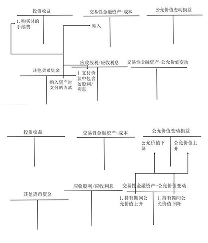 初級(jí)會(huì)計(jì)職稱考試