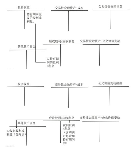 初級(jí)會(huì)計(jì)考試