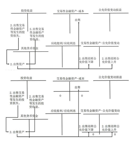 初級(jí)會(huì)計(jì)師考試