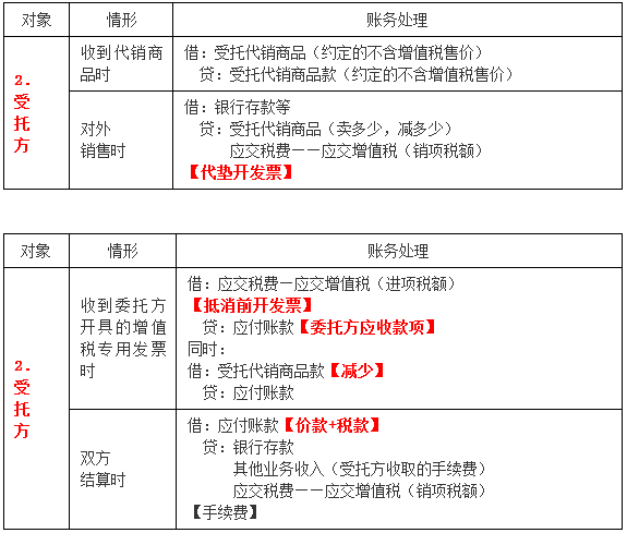 初級會計受托方