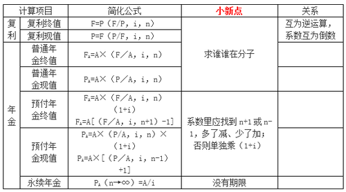 初級(jí)會(huì)計(jì)講義