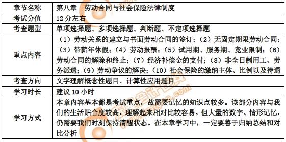 初級會計第八章