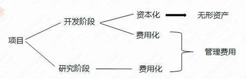 初級會(huì)計(jì)實(shí)務(wù)資本