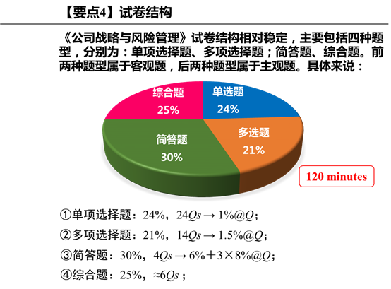 要點4：試卷結(jié)構(gòu)