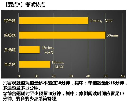 要點5：考試特點圖