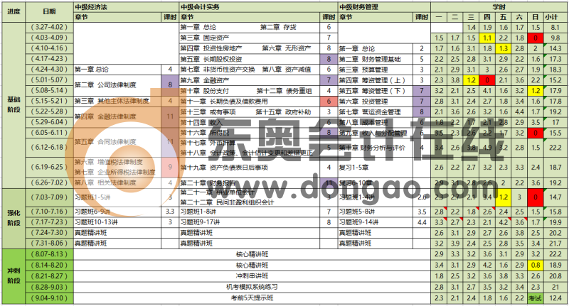 中級會計職稱考試備考打卡