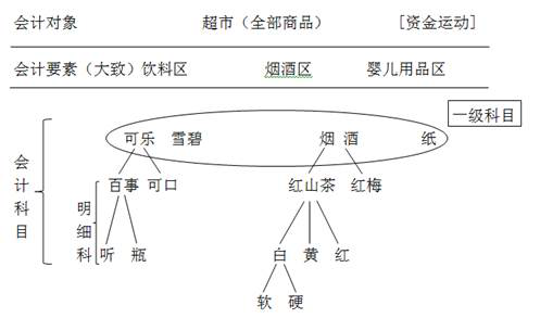 注冊(cè)會(huì)計(jì)師