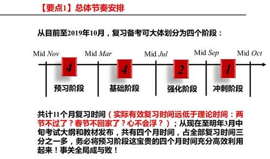 要點(diǎn)1：總體節(jié)奏安排