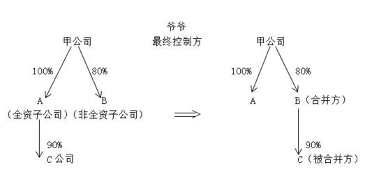 cpa會計