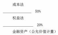 注冊會計師