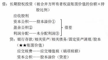 cpa會計科目