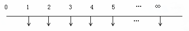 永續(xù)年金