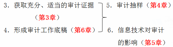 審計抽樣