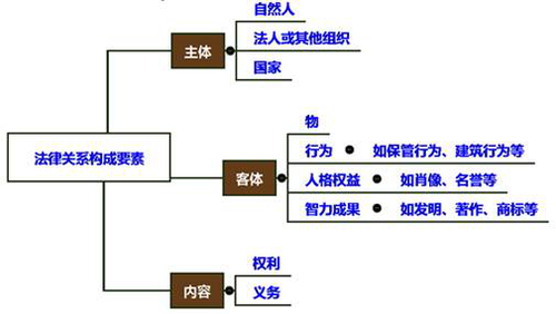 cpa經(jīng)濟(jì)法