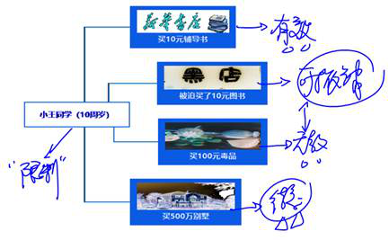 cpa經(jīng)濟(jì)法